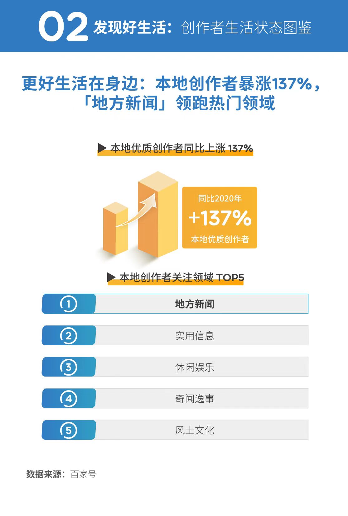 北京新闻·Qianlong智囊团“创造者生存报告”:Baijiaxia行业的兴起