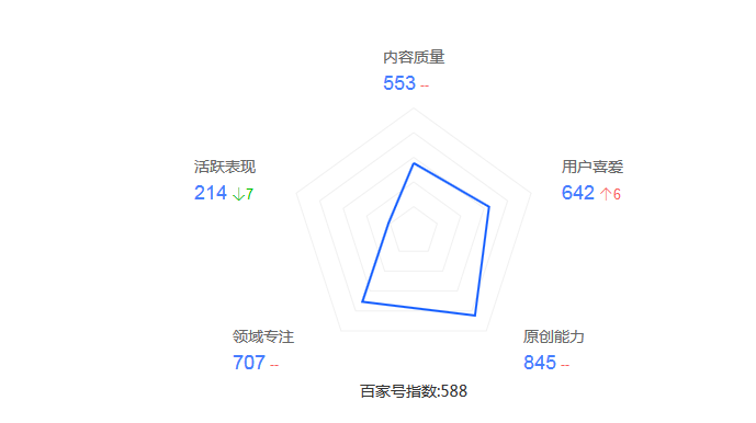 百度百家自媒体平台怎么赚钱(百度百家自媒体平台注册)