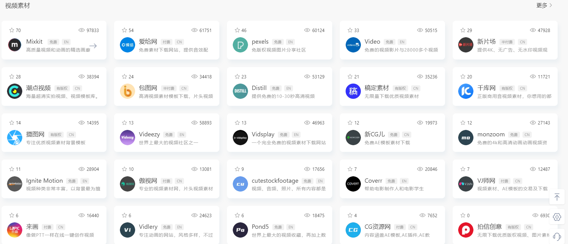 分享新手自媒体的创建过程,我们如何增加交通权利?