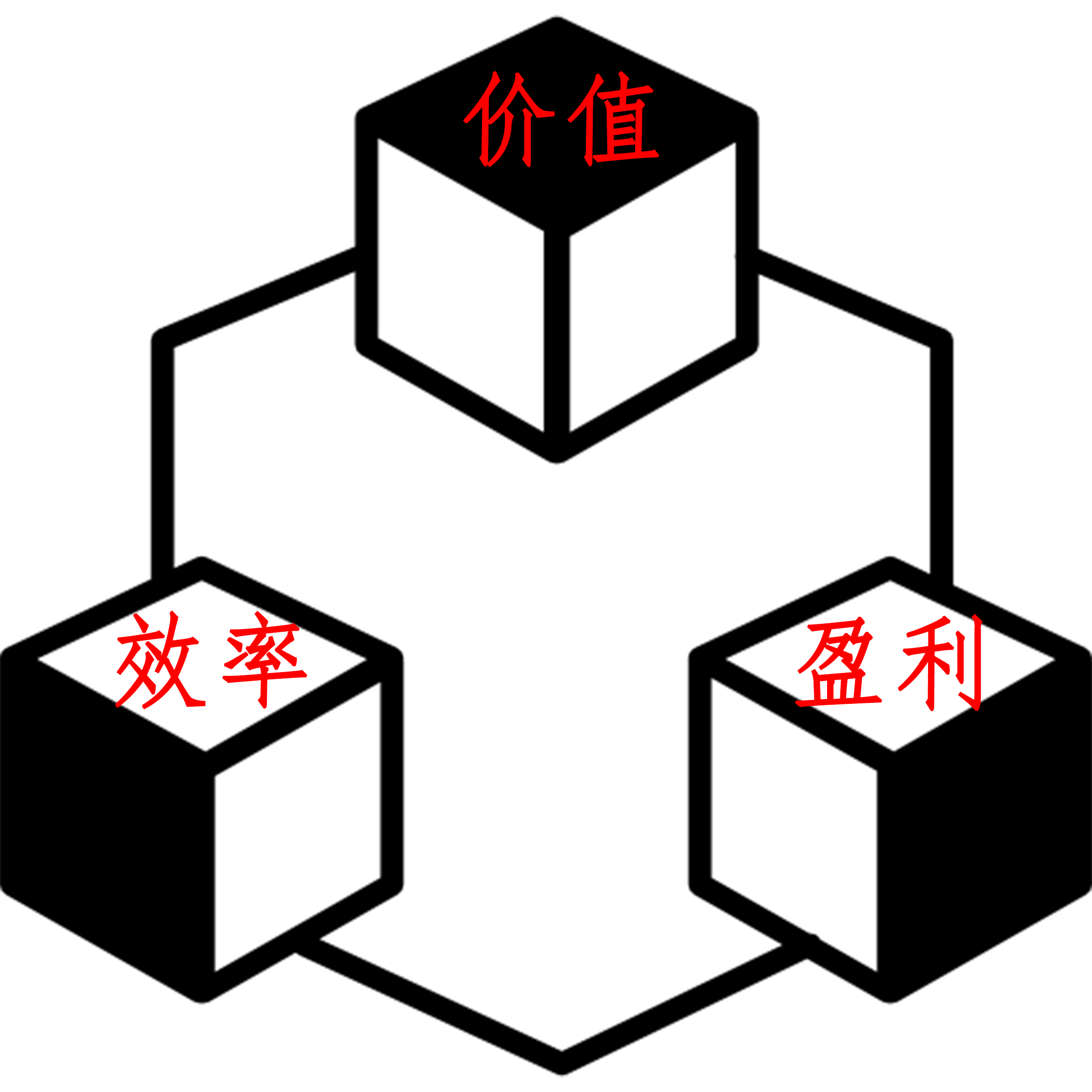 除了通过出售超过1亿个知识来赚钱外，除出售课程外，还有一系列不断有利可图的模型。