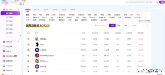 查看制作简短视频时使用的各种工具!希望帮助所有人