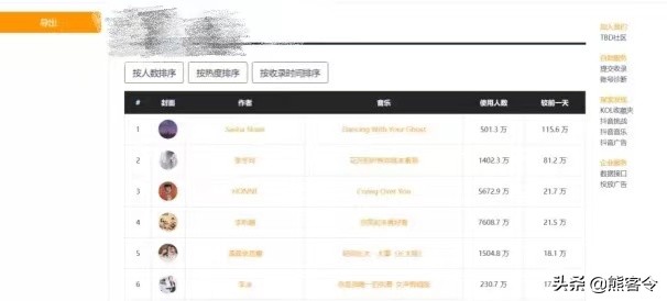 查看制作简短视频时使用的各种工具!希望帮助所有人