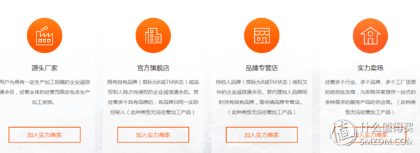 1688货源网批发(1688批发网运营技巧)(4)