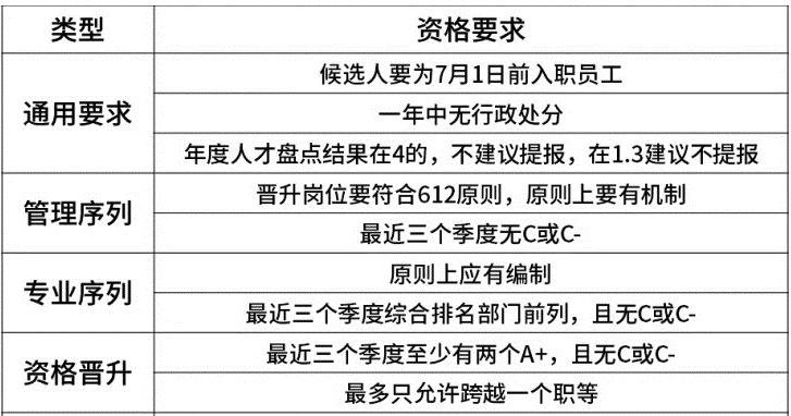 京东分拣员工资稳定吗(京东一线员工工资待遇)(5)