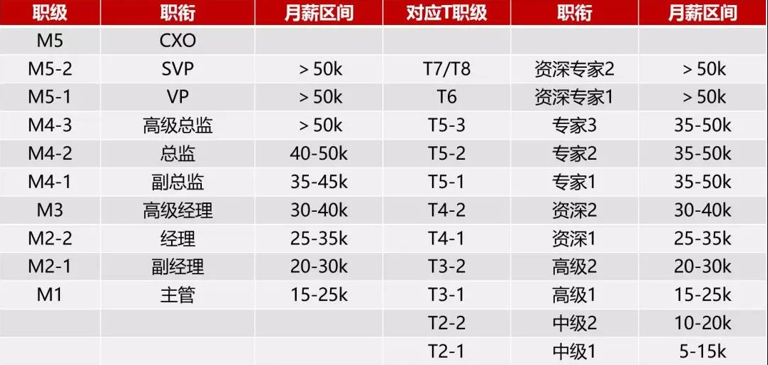 京东分拣员工资稳定吗(京东一线员工工资待遇)(4)