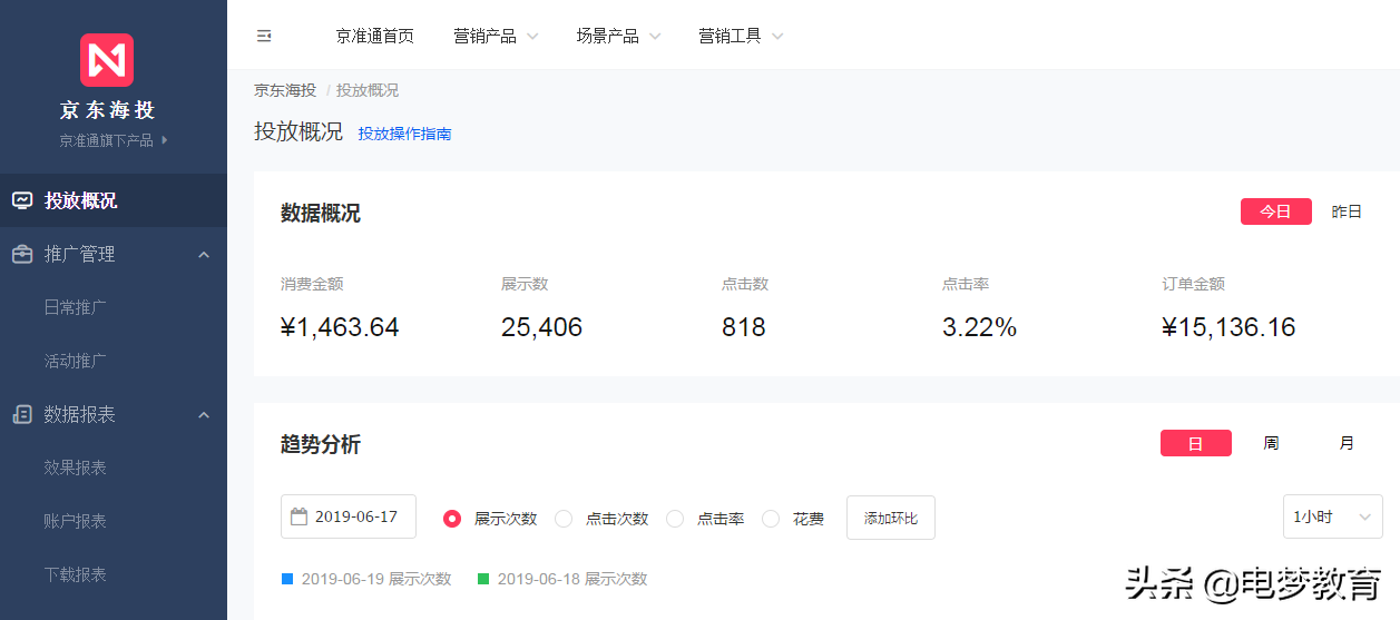 京东广告投放在哪些媒体（京东海投怎么添加推广品类）(3)