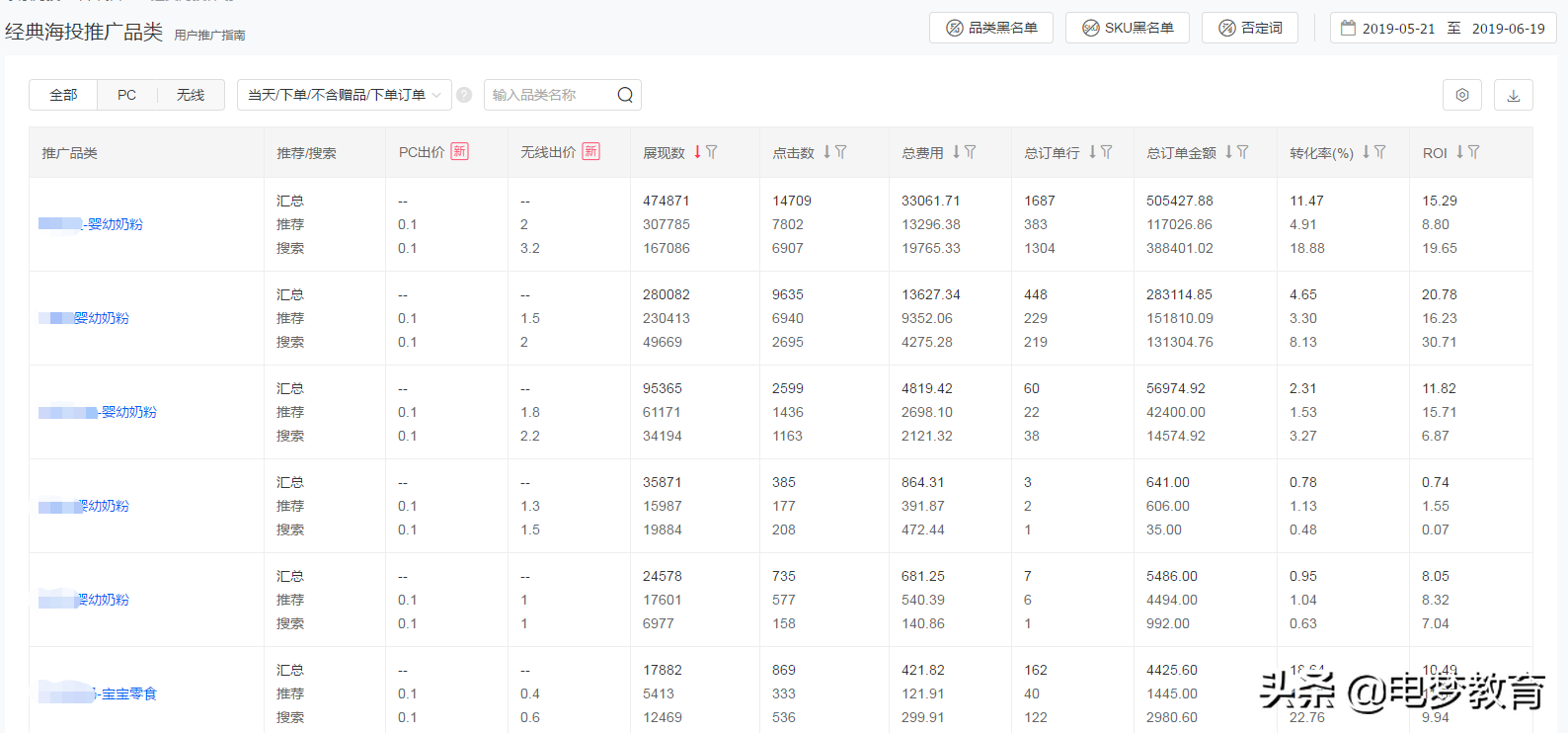 京东广告投放在哪些媒体（京东海投怎么添加推广品类）(7)