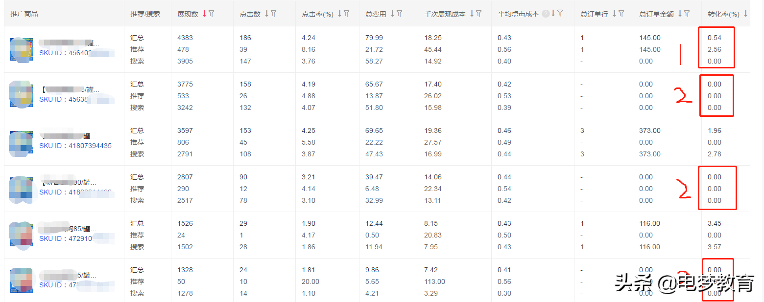 京东广告投放在哪些媒体（京东海投怎么添加推广品类）(9)