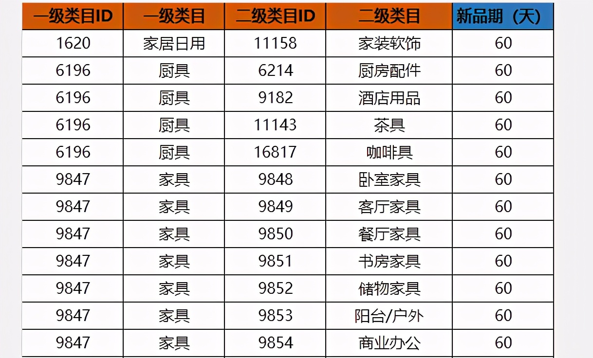 京东新品打标需要多长时间(快速了解不为人知的新品打标技巧)(1)