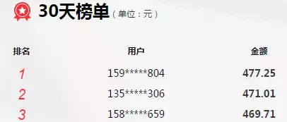京东白条单笔金额超限怎么办(教你如何玩转京东白条)(4)