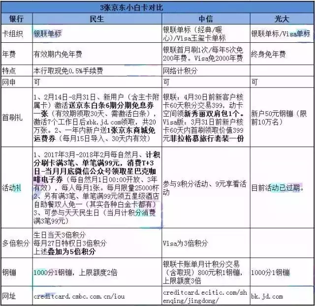 京东白条单笔金额超限怎么办(教你如何玩转京东白条)(7)