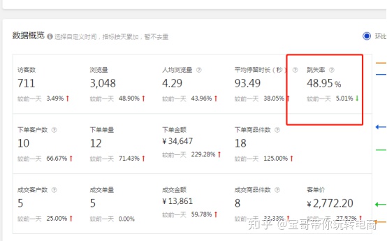 京东转化率怎么算(京东店铺怎么搞流量和转化)(2)