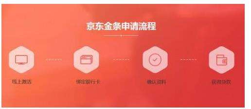 京东金条在什么地方找(有人使用过京东金条吗)(1)