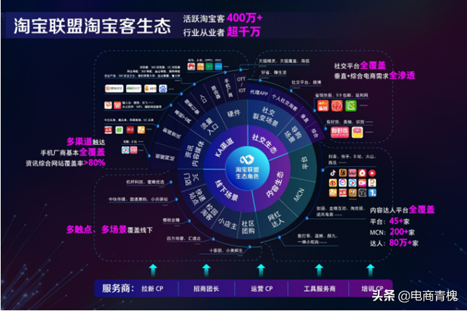 什么是淘宝联盟内容库商品(淘宝联盟具体怎么操作)(2)