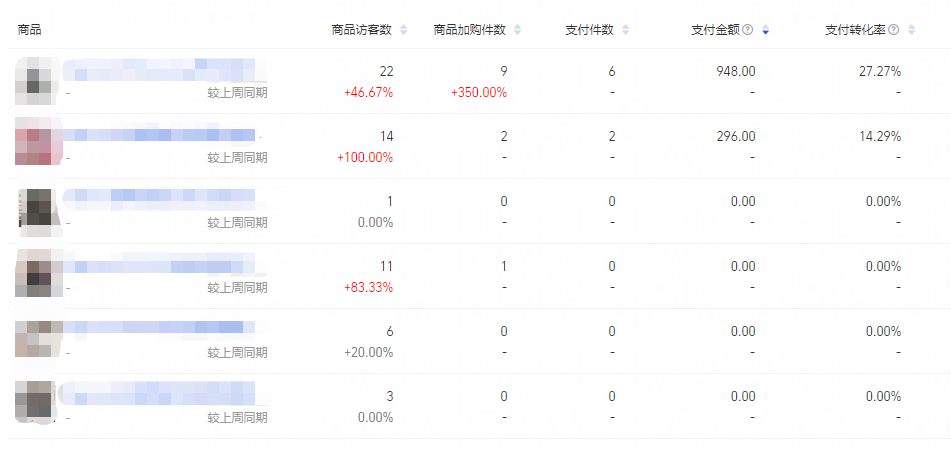 做好淘宝店有什么技巧(新手淘宝店铺该怎么做)(1)