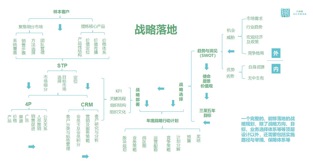 做批发生意怎么招客户(新手怎么找客户聊天)(2)
