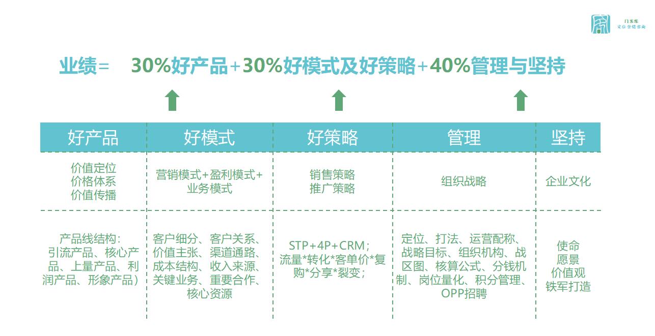 做批发生意怎么招客户(新手怎么找客户聊天)(1)