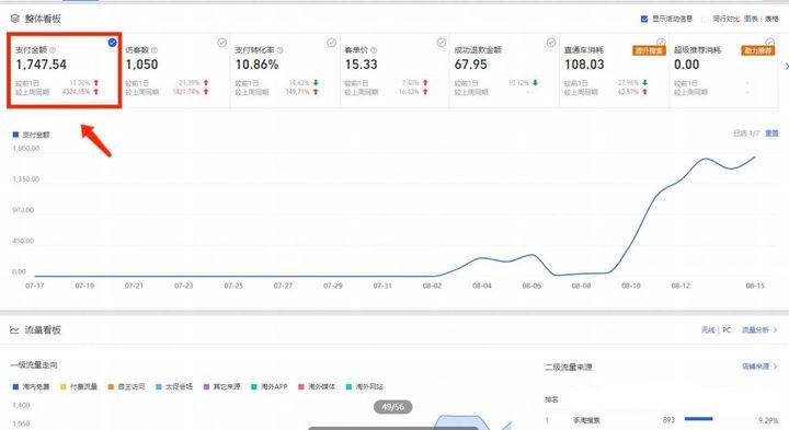 做淘宝卖什么比较好卖(第一次开淘宝卖什么好呢)(2)