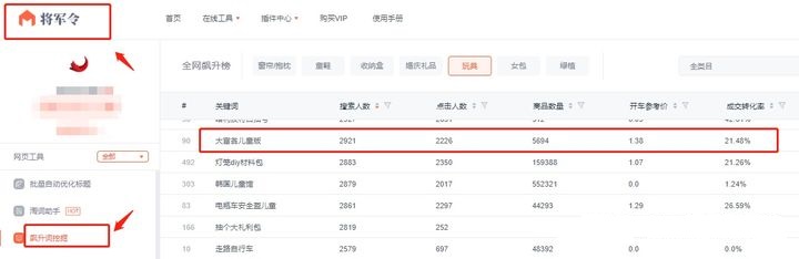 做淘宝卖什么比较好卖(第一次开淘宝卖什么好呢)(6)