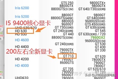 做淘宝用什么笔记本好点(做淘宝PS客服用 电脑应该买什么)(1)
