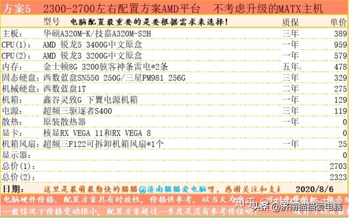 做淘宝用什么笔记本好点(做淘宝PS客服用 电脑应该买什么)(3)