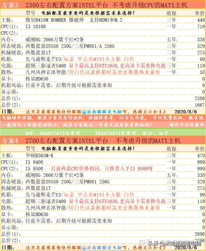 做淘宝用什么笔记本好点(做淘宝PS客服用 电脑应该买什么)(2)