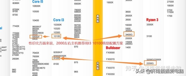 做淘宝用什么笔记本好点(做淘宝PS客服用 电脑应该买什么)(4)