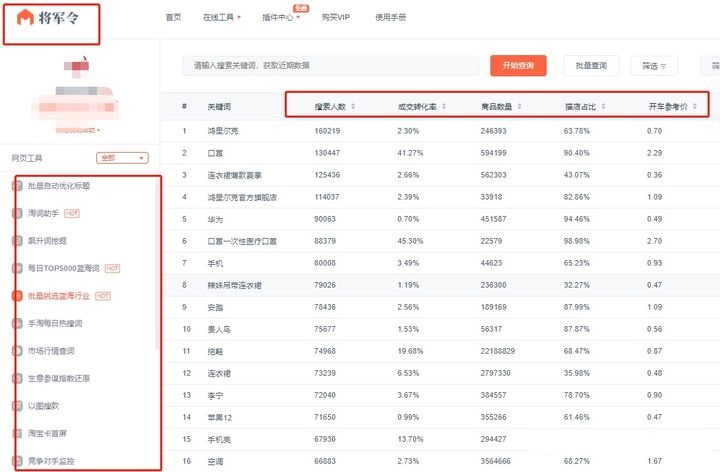 做淘宝网店需要多少资金投入(新手开淘宝店前期要投入多少钱)(2)