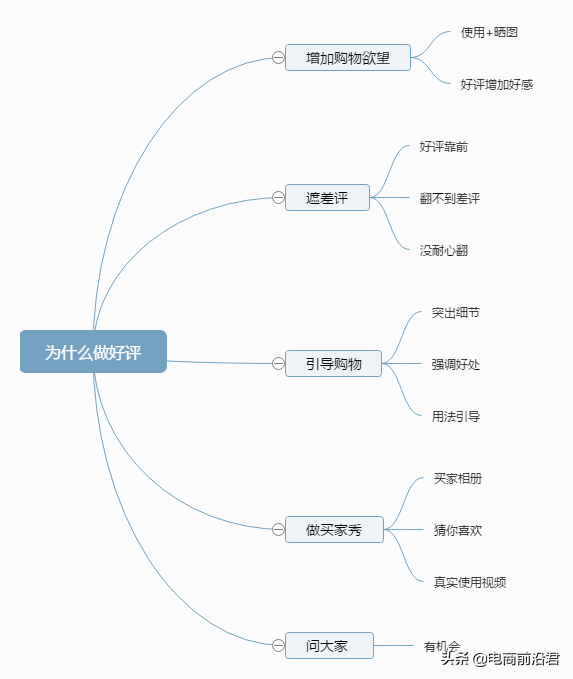 做淘宝要注意什么细节(淘宝运营技巧与注意事项)(1)