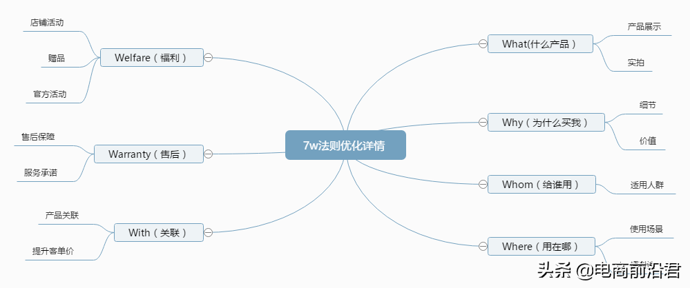 做淘宝要注意什么细节(淘宝运营技巧与注意事项)(3)