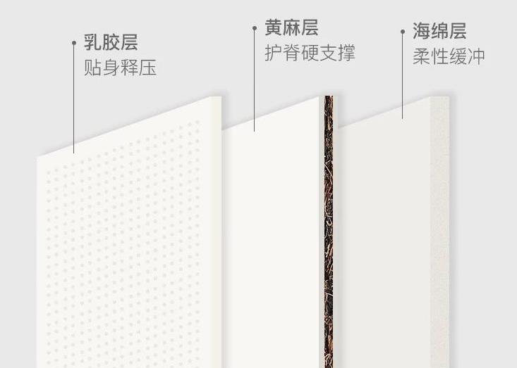 儿童床垫买什么材质的比较好(儿童适合用哪种床垫)(2)