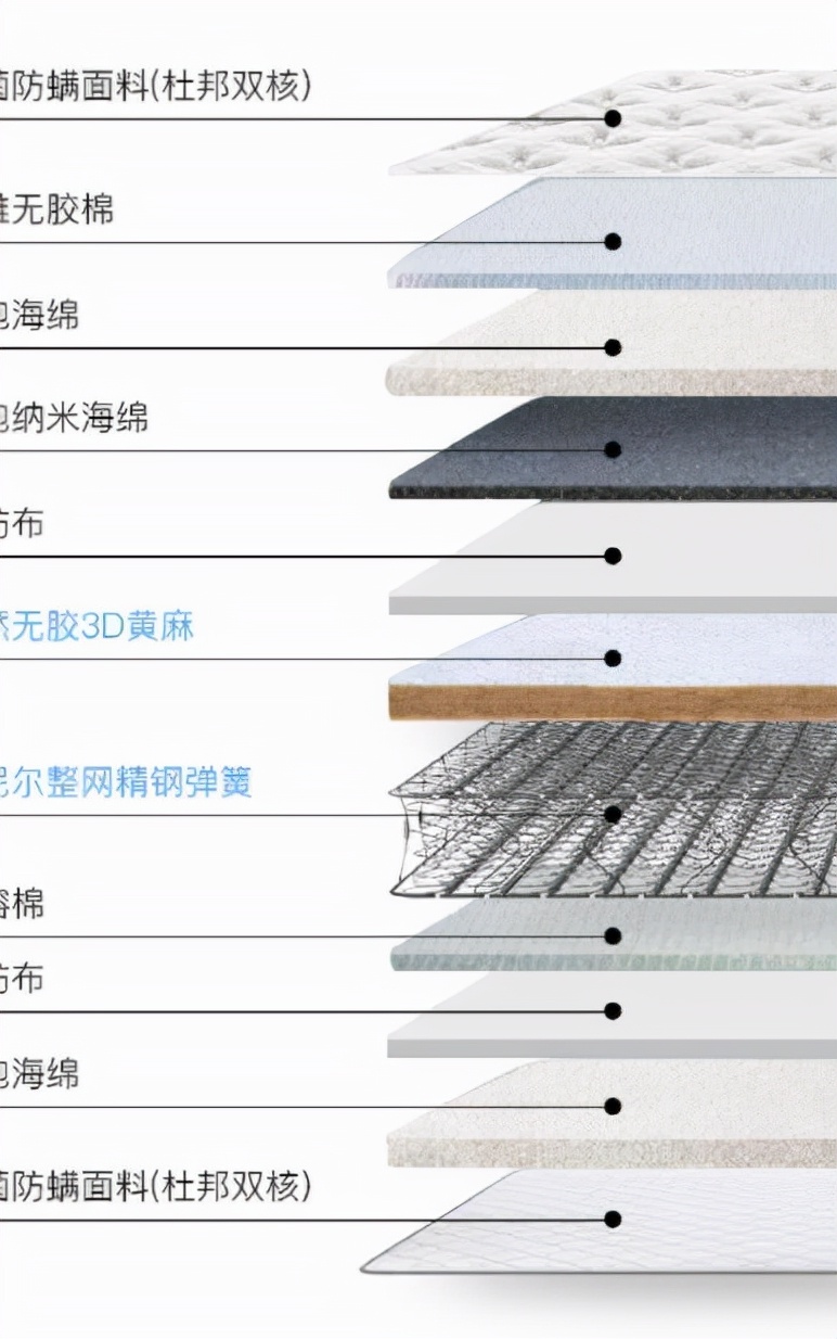 儿童床垫买什么材质的比较好(儿童适合用哪种床垫)(7)