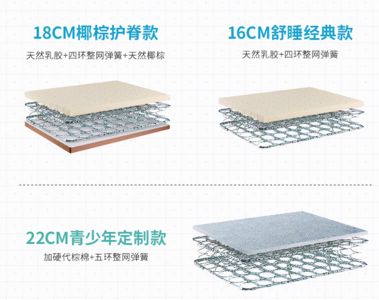 儿童床垫买什么材质的比较好(儿童适合用哪种床垫)(9)