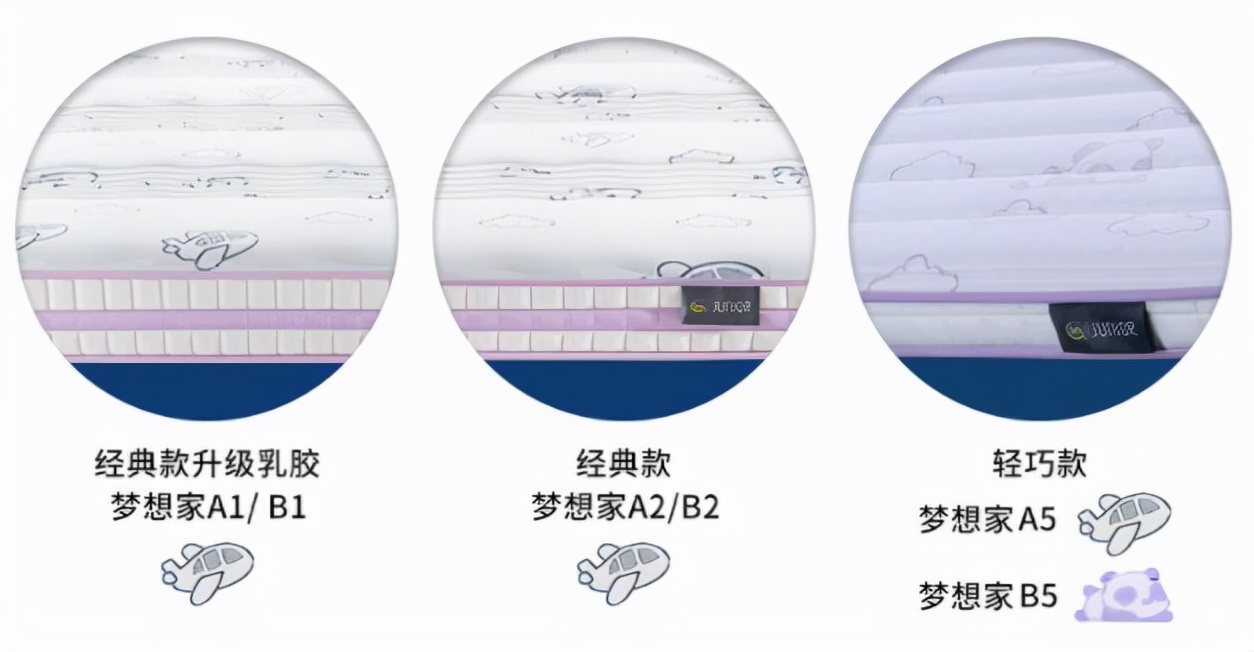 儿童床垫买什么材质的比较好(儿童适合用哪种床垫)(11)