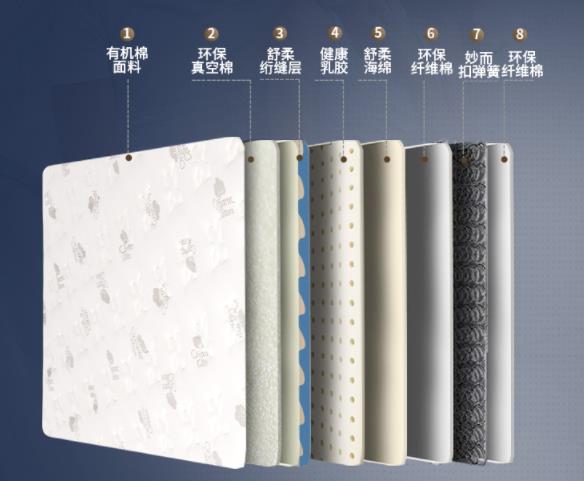 儿童床垫买什么材质的比较好(儿童适合用哪种床垫)(18)