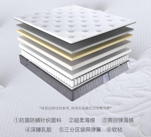 儿童床垫买什么材质的比较好(儿童适合用哪种床垫)(20)