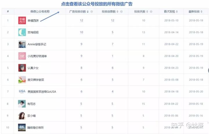 公众号广告投放平台推广营销(公众号广告投放新手怎么做)(9)