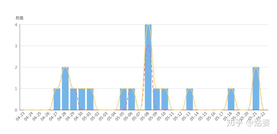 公众号广告投放平台推广营销(公众号广告投放新手怎么做)(8)