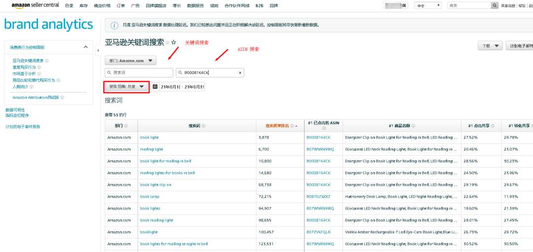 关键词筛选工具都有哪些(如何确定广告投放词)(1)