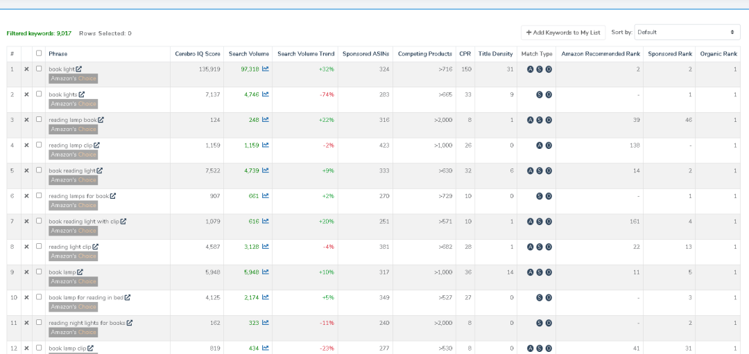 关键词筛选工具都有哪些(如何确定广告投放词)(3)