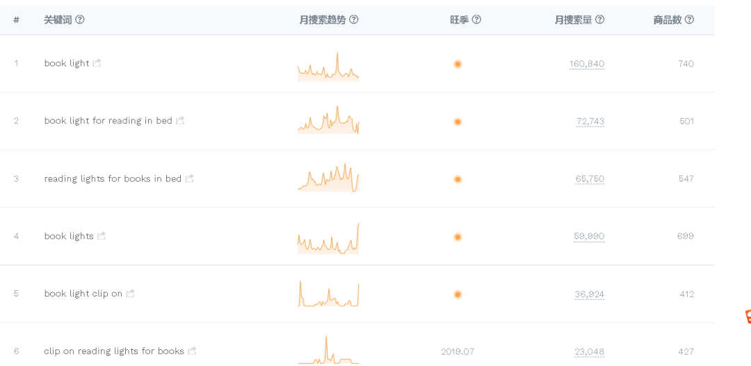 关键词筛选工具都有哪些(如何确定广告投放词)(5)