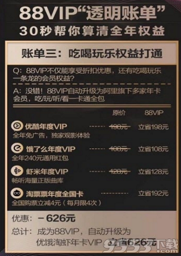 办淘宝卡的流程在哪里申请(淘宝88vip会员有什么用)(3)