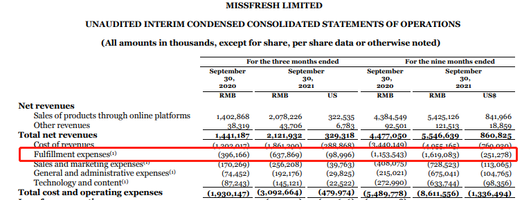 卖菜最火的平台哪家好(生鲜电商需要解决的三大问题)(4)
