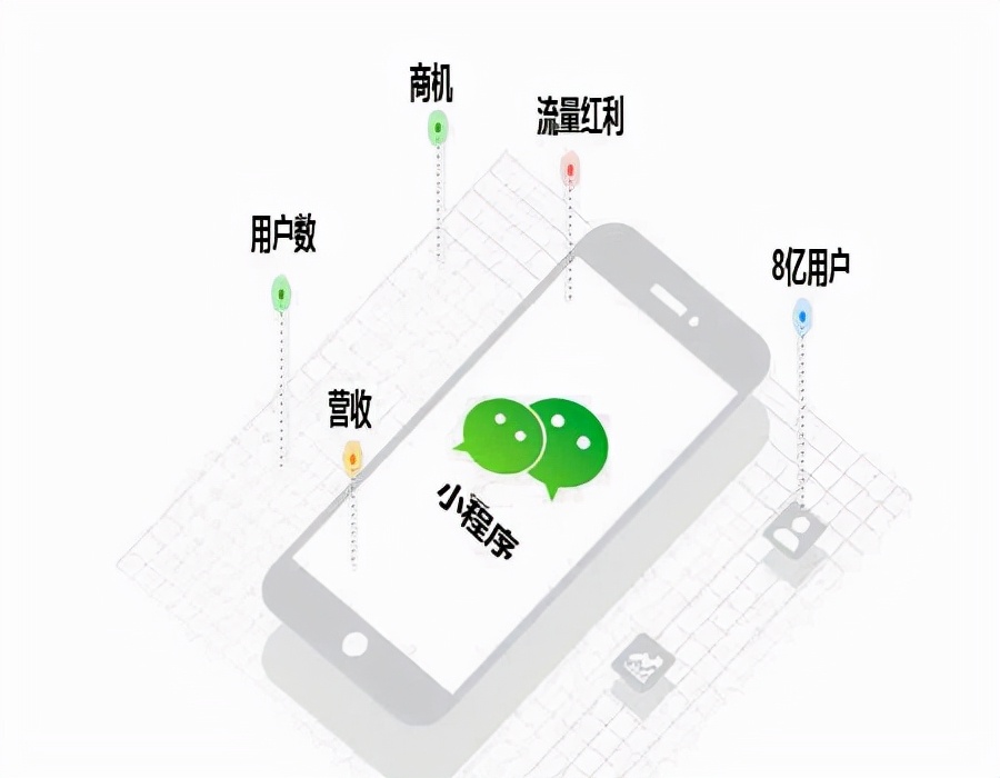 发布微信小程序要钱吗(简单几个步骤完成微信小程序开发)(3)