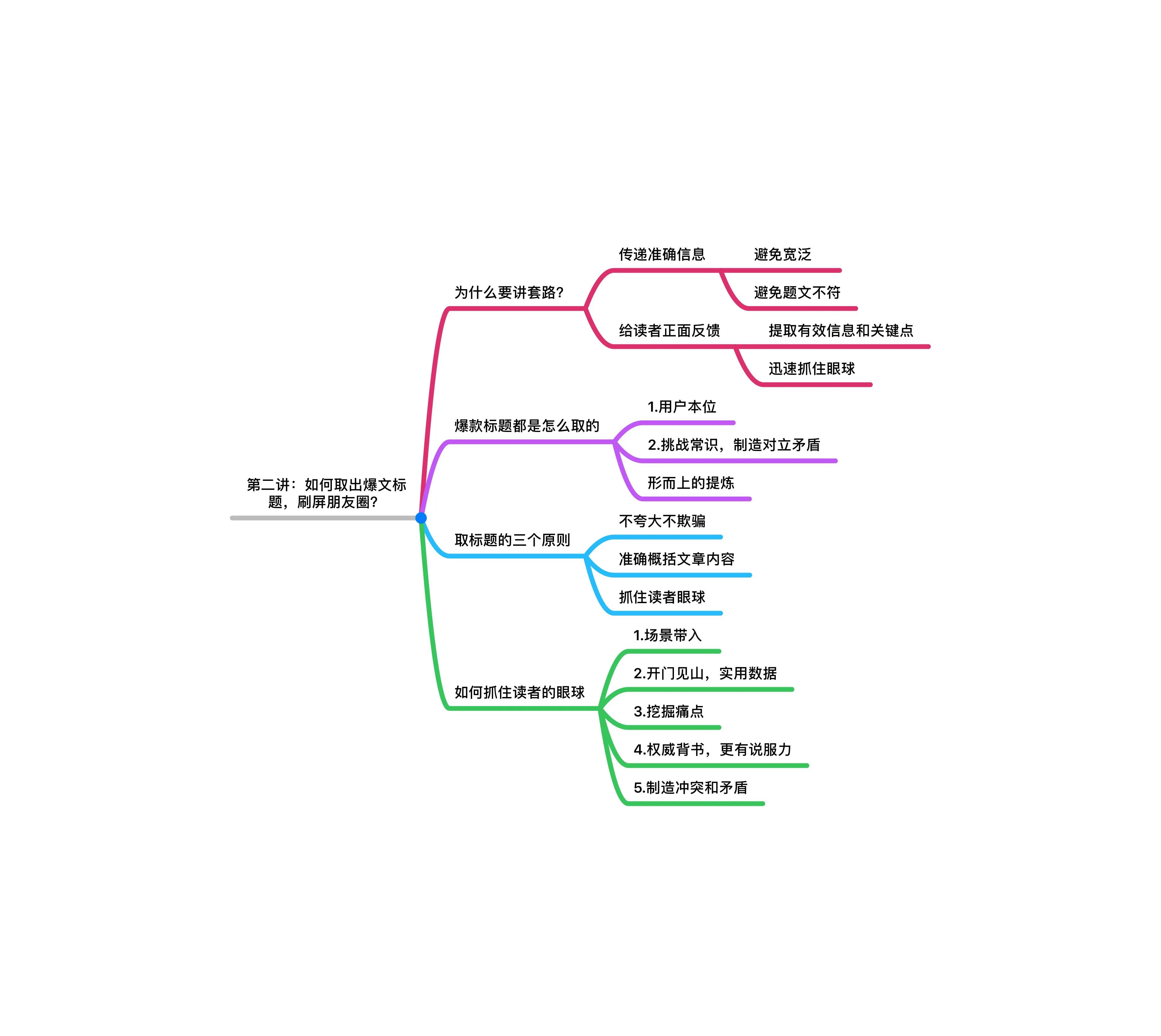 吸引人的微信推文标题(朋友圈十大标题套路)(5)