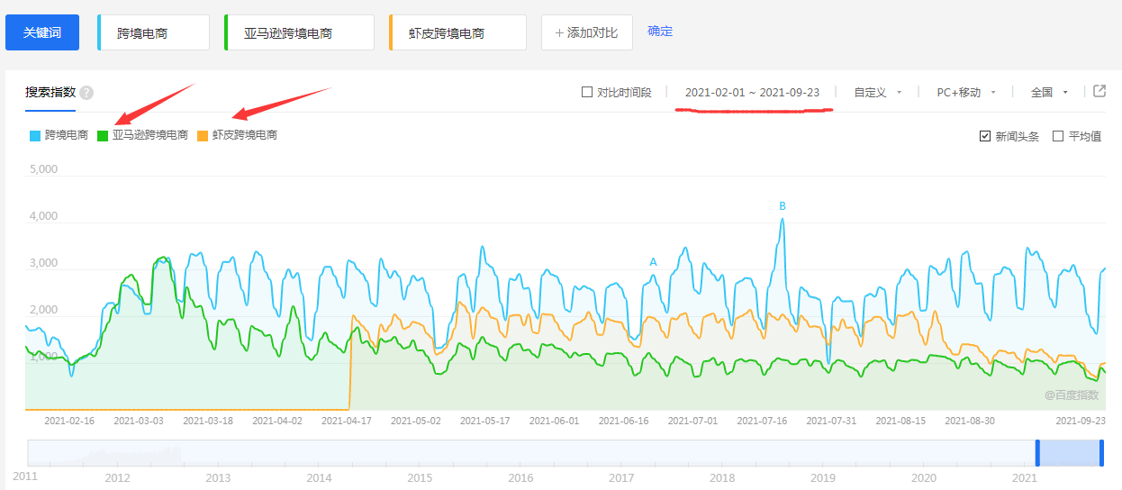 哪个外贸平台比较好(哪个跨境电商平台最受欢迎)(1)