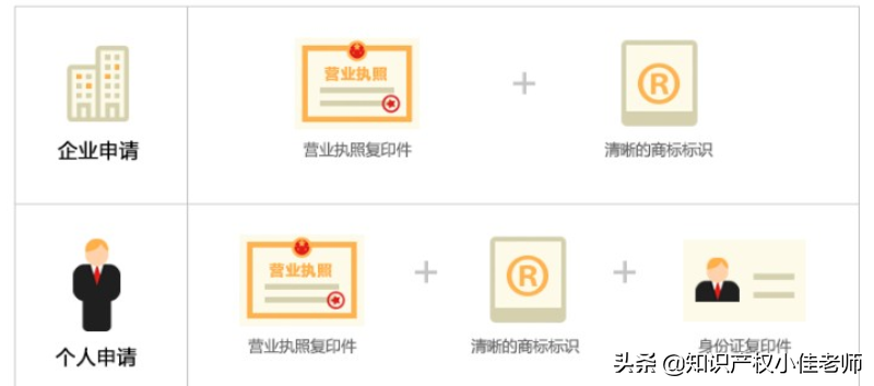 在网上申请注册商标流程(手把手教你在线申请商标注册)(9)