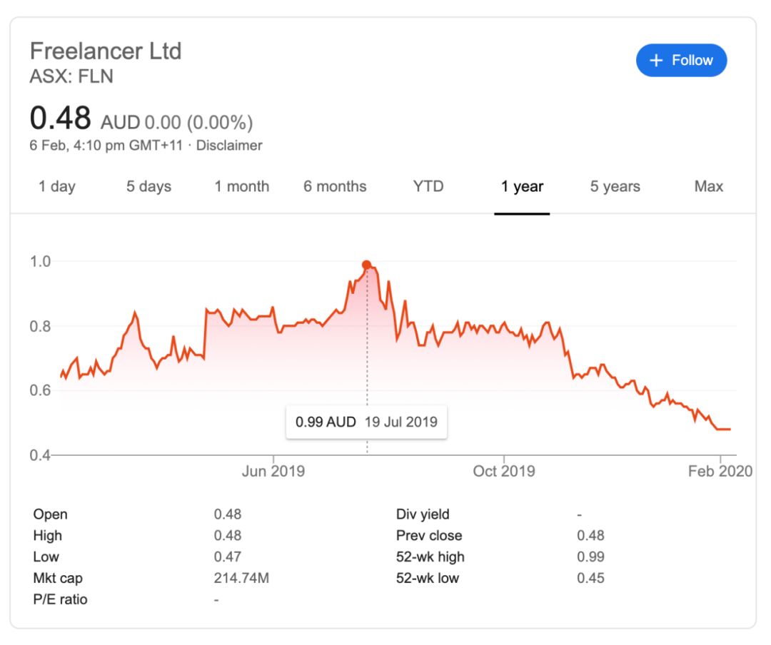 外包接单平台有哪些(6 个接私活的网站)(2)