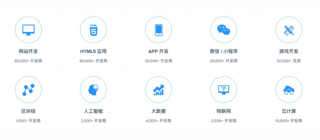 外包接单平台有哪些(6 个接私活的网站)(8)