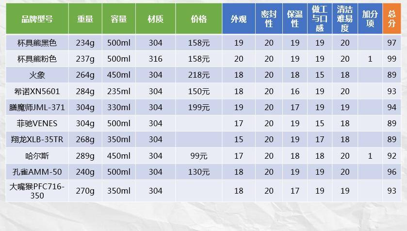 天猫淘宝保温杯质量怎么样(怎样挑选真正的保温杯)(38)